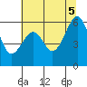 Samoa tide chart for Thursday, June 5, 2025