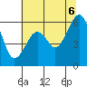 Samoa tide chart for Friday, June 6, 2025
