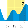 Samoa tide chart for Saturday, June 7, 2025