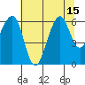 Samoa tide chart for Tuesday, July 15, 2025