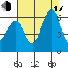 Samoa tide chart for Thursday, July 17, 2025