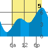 Samoa tide chart for Saturday, July 5, 2025