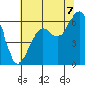 Samoa tide chart for Monday, July 7, 2025