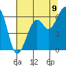 Samoa tide chart for Wednesday, July 9, 2025