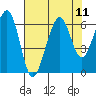 Samoa tide chart for Monday, August 11, 2025