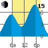 Samoa tide chart for Friday, August 15, 2025