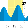 Samoa tide chart for Wednesday, August 27, 2025