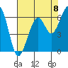 Samoa tide chart for Friday, August 8, 2025