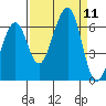 Samoa tide chart for Thursday, September 11, 2025