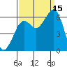 Samoa tide chart for Monday, September 15, 2025