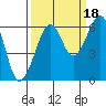 Samoa tide chart for Thursday, September 18, 2025