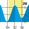 Samoa tide chart for Saturday, September 20, 2025