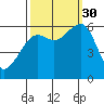Samoa tide chart for Tuesday, September 30, 2025