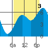 Samoa tide chart for Wednesday, September 3, 2025