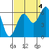 Samoa tide chart for Thursday, September 4, 2025