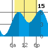 Samoa tide chart for Wednesday, October 15, 2025