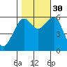 Samoa tide chart for Thursday, October 30, 2025