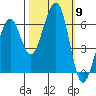 Samoa tide chart for Thursday, October 9, 2025