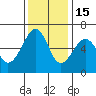Samoa tide chart for Saturday, November 15, 2025