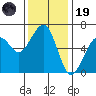 Samoa tide chart for Wednesday, November 19, 2025