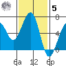 Samoa tide chart for Wednesday, November 5, 2025