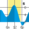 Samoa tide chart for Thursday, November 6, 2025
