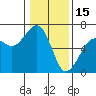 Samoa tide chart for Thursday, January 15, 2026