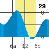 Samoa tide chart for Thursday, January 29, 2026