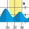 Samoa tide chart for Friday, January 9, 2026