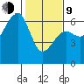 Samoa tide chart for Monday, February 9, 2026