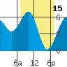 Samoa tide chart for Sunday, March 15, 2026
