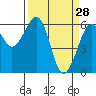 Samoa tide chart for Saturday, March 28, 2026