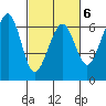 Samoa tide chart for Friday, March 6, 2026