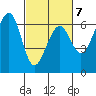 Samoa tide chart for Saturday, March 7, 2026