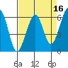 Samoa tide chart for Thursday, April 16, 2026
