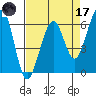 Samoa tide chart for Friday, April 17, 2026
