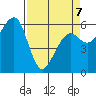 Samoa tide chart for Tuesday, April 7, 2026