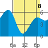 Samoa tide chart for Wednesday, April 8, 2026