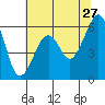 Samoa tide chart for Wednesday, May 27, 2026