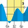 Samoa tide chart for Sunday, May 3, 2026