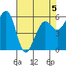 Samoa tide chart for Tuesday, May 5, 2026