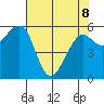 Samoa tide chart for Friday, May 8, 2026