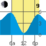 Samoa tide chart for Saturday, May 9, 2026