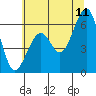 Samoa tide chart for Thursday, June 11, 2026