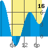 Samoa tide chart for Tuesday, June 16, 2026
