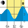 Samoa tide chart for Monday, June 8, 2026