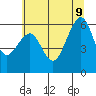 Samoa tide chart for Tuesday, June 9, 2026