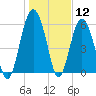 Lucy Point Creek tide chart for Tuesday, January 12, 2021