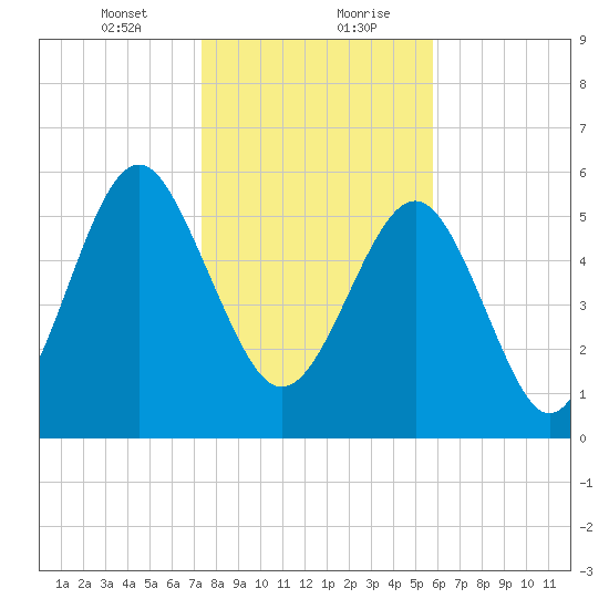 Lucy Point Creek tide chart for Saturday, January 23, 2021