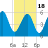 Lucy Point Creek tide chart for Thursday, February 18, 2021